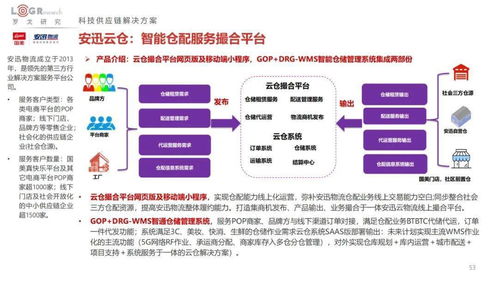 2022中国供应链物流创新科技报告 百家企业科技产品方案全景解析