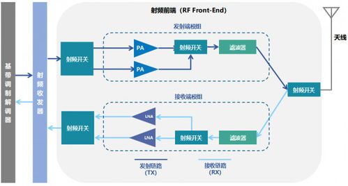 锐石创芯ipo 深耕射频前端多领域,完整客户版图构筑发展优势